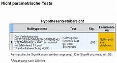 spss signifikanz berechnen test auf normalverteilung mit shapiro wilk test in spss spss signifikanz berechnen test auf normalverteilung mit shapiro wilk test in spss