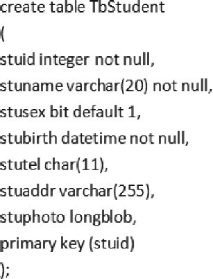 Image result for MySQL Code to Create Table