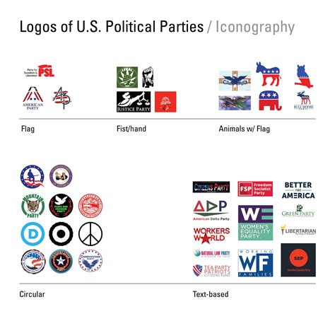 Political Party 的图像结果