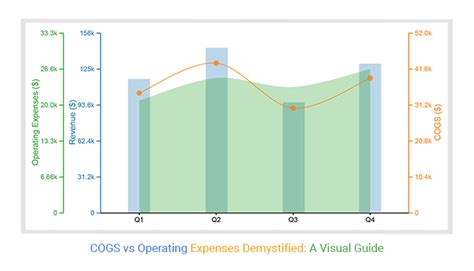 Image result for Is Cogs Operating Expense