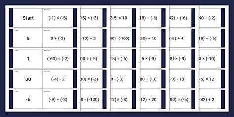 Image result for Negative Number Operations