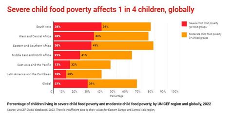 Nutrition , Malnutrition & Other Aspects