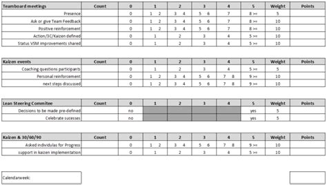 Image result for Example of Stadrard Work Diagram