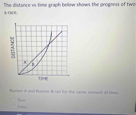 Solved: The distance vs time graph below shows the progress of two a ...