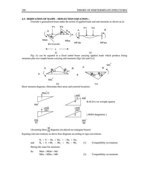 Image result for What Is Slope Deflection