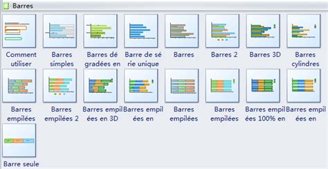 Barres | Graphique à barres