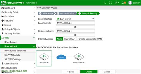 Image result for FortiGate VPN Setup
