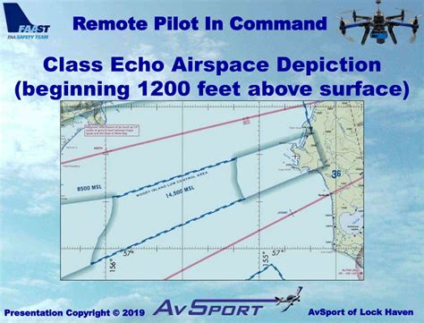 PPT - Airspace Classification: Understanding and Operating in Different ...