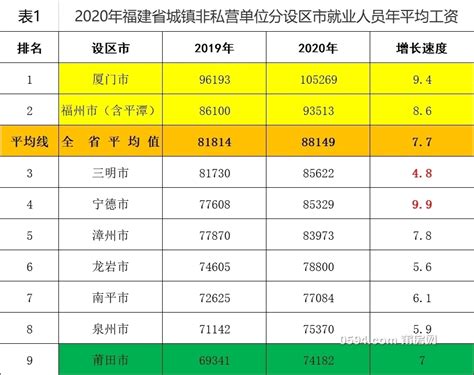 上海平均工资标准（2022最新官方数据）-法律讲堂-法大大