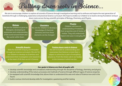 Science Curriculum 的图像结果