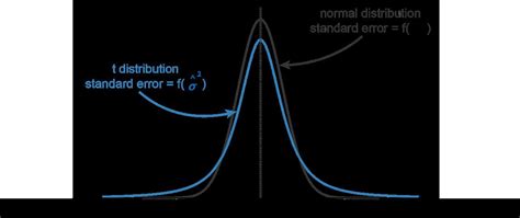 Image result for AP Stats Linear Model