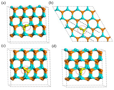 Dynamics Studies of Nitrogen Interstitial in GaN from Ab Initio ...