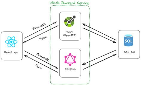 Image result for Writing SQL in Azure Open Ai