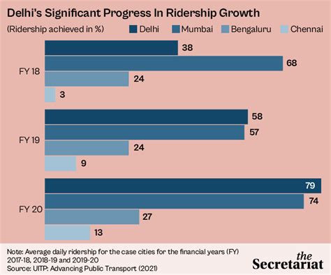 Smart Metros, Smarter Cities: Transforming India's Urban Future