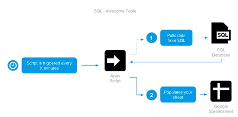 Image result for SQL Table Inspo