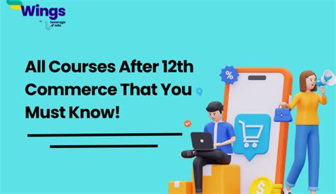 Image result for M.Com Syllabus