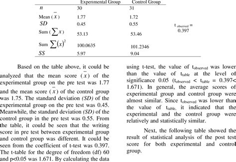 Image result for Statistical Analysis Pre Pot Test