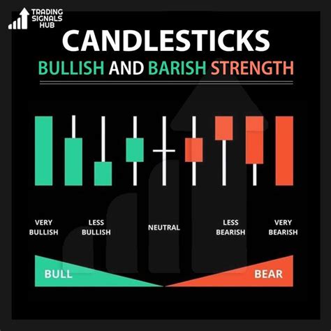Image result for Candlestick Chart Cheat Sheet