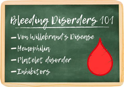 Image result for Haemoglobin Disorders