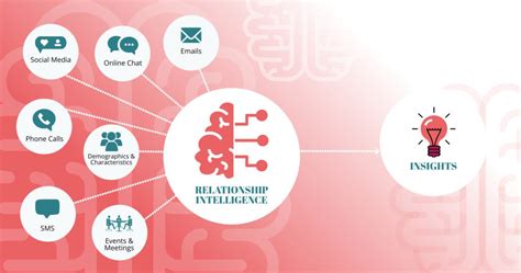 Data/Information Intelligence 的图像结果