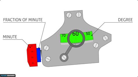 Image result for Sextant Tutorial