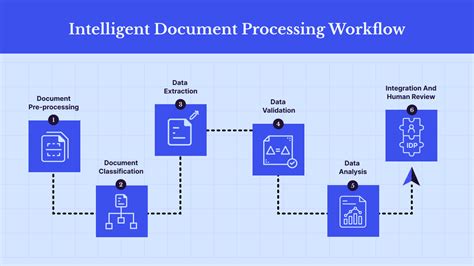 Document Workflow Software 的图像结果