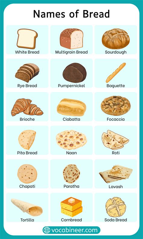 Different Types of Bread in English with their Pictures