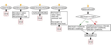 What Is a Parallel List in JavaScript 的图像结果