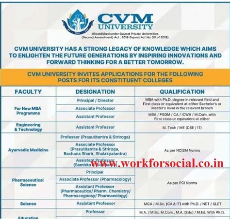 CVM UNIVERSITY Recruitment 2023