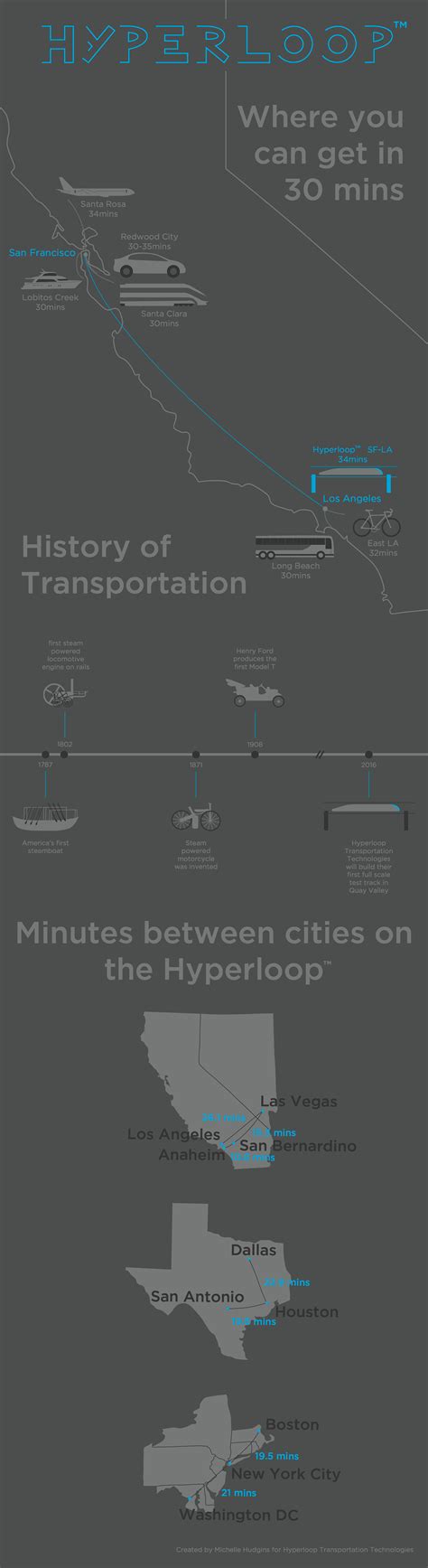Image result for Hyperloop Infographic