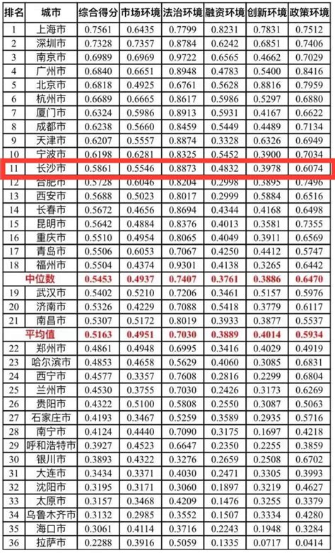 湖南省企业税收贡献100强：长沙企业占近8成！_纳税_排名_长岭