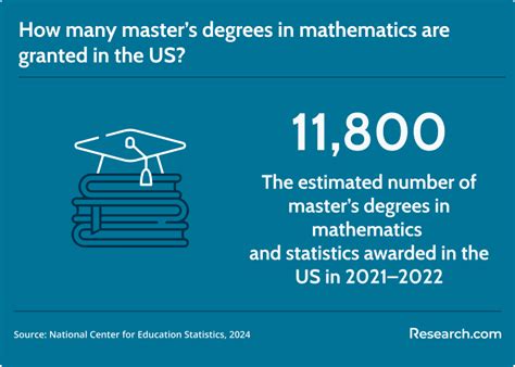 Mathematics Masters Programs Requirements 的图像结果