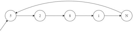 DS: DS-CLL