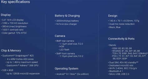 Redmi Go smartphone leaked, spec sheet hints at Snapdragon 425 SoC, 5 ...