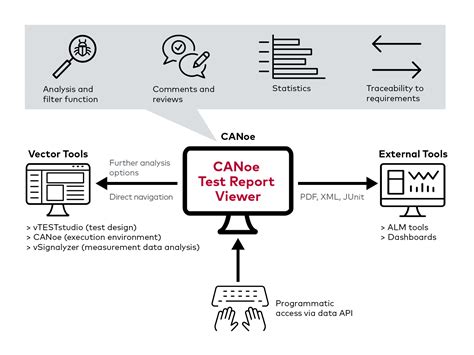 Image result for Using Python Testing API Canoe Ethernet