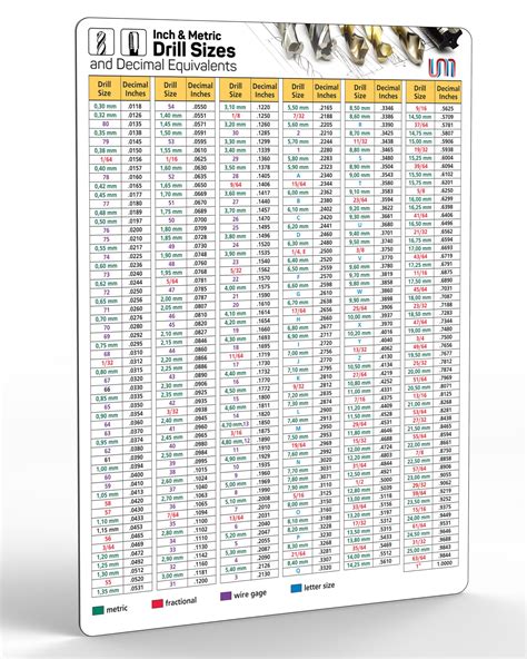 Number Drill Sizes