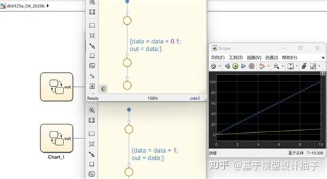 Adding Simulink State in Stateflow Chart 的图像结果