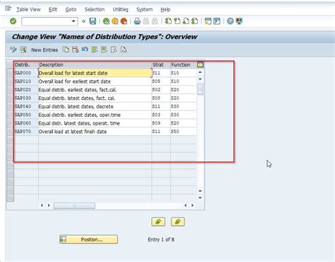 Image result for Distribution SAP