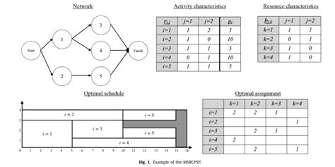 Image result for Starting Pulp Library in PyCharm