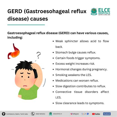 GERD Treatment | GERD Treatment In Coimbatore - Elce Clinic