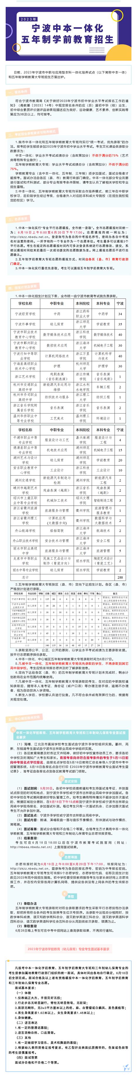 2021年宁波中本一体化、中心城区五年制学前教育专业录取名单-新闻中心-中国宁波网