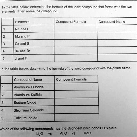 In the table below, determine the formula of the ionic compound that ...