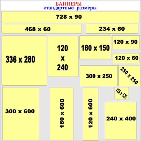 Размеры баннеров
