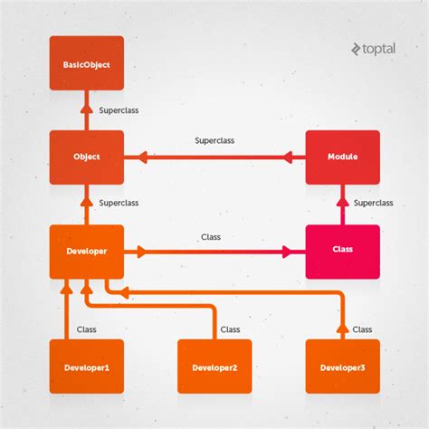 Metaprogramming in Ruby 的图像结果