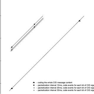 Image result for CID Error PDF