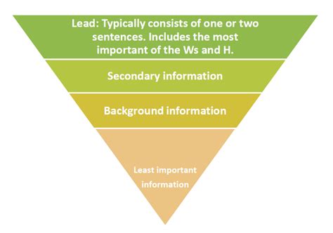 Example of Inverted Pyramid 的图像结果