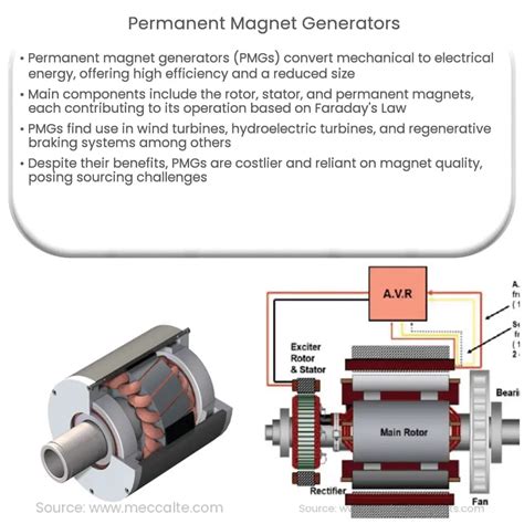 Image result for Magnetic Field Generator