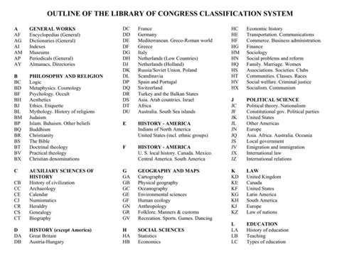 Image result for Classification System for Library Congress