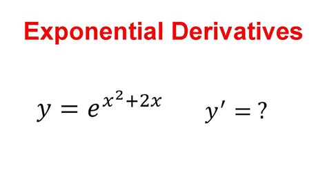 Deriving Exponents 的图像结果