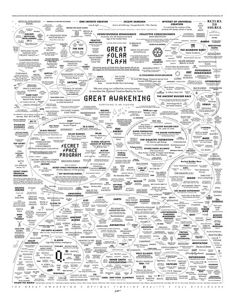 THE GREAT AWAKENING | OPTIMAL TIMELINE REALITY | FULL DISCLOSURE – Rob ...